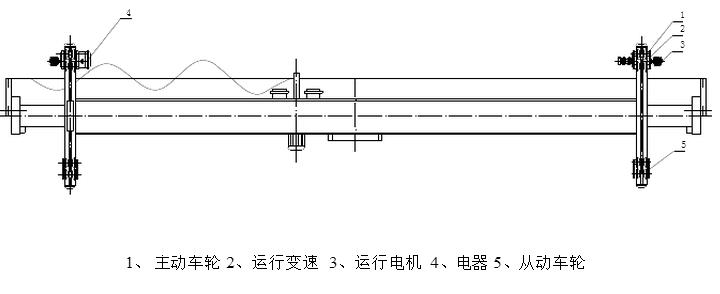 电动单梁起重机